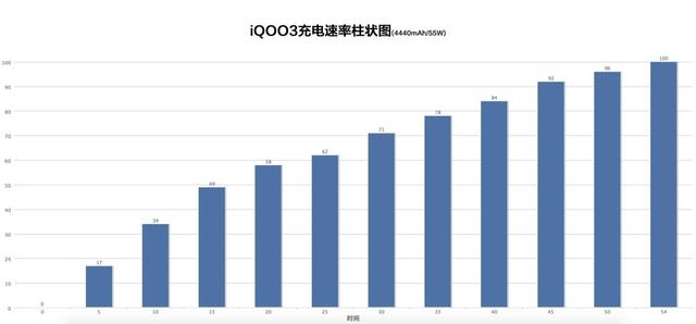 iQOO3实力究竟如何？性能竟然是小米10 Pro的3倍！