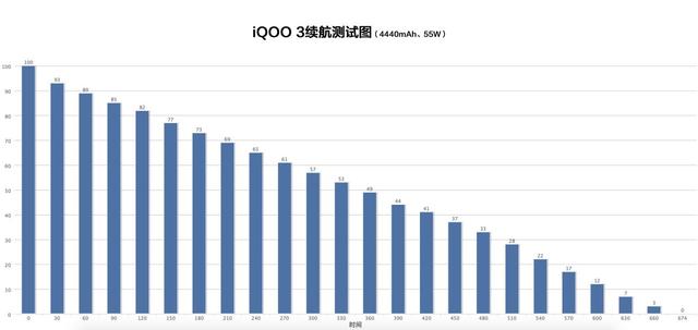 iQOO3实力究竟如何？性能竟然是小米10 Pro的3倍！