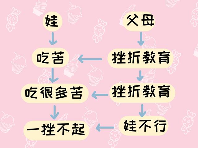 家长眼中的“挫折教育”,孩子眼中的“吃尽苦头”,鸿沟这样产生
