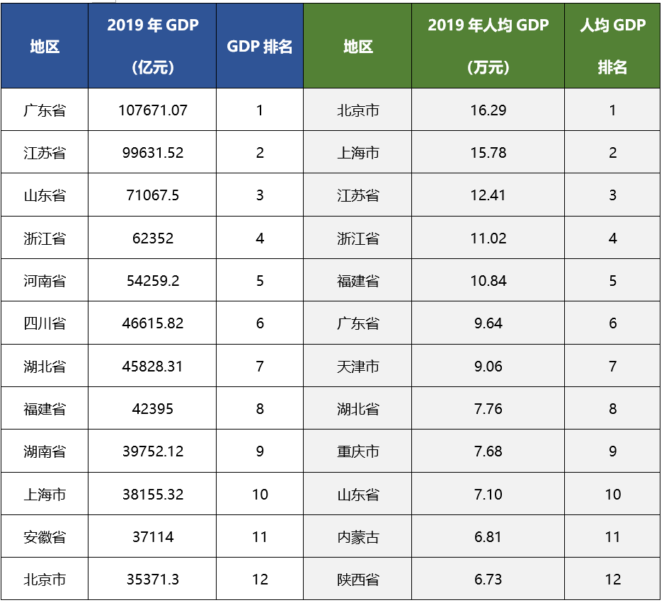 近70城市发布楼市新政!武汉解封之后,楼市会怎么样?