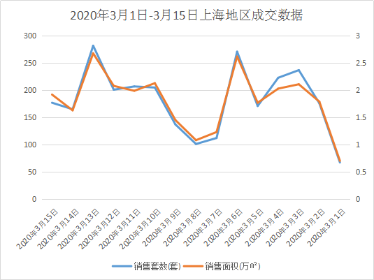 3月中国楼市回暖，崩盘论被打脸