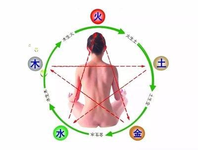 如何简单判断出体内有哪些毒素?