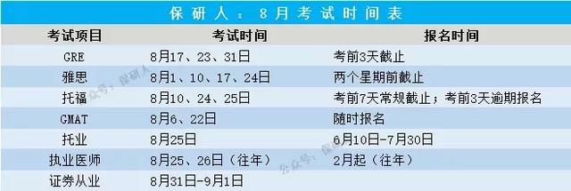 2019全年考试时间表:可能是未来12个月最想翻烂的表