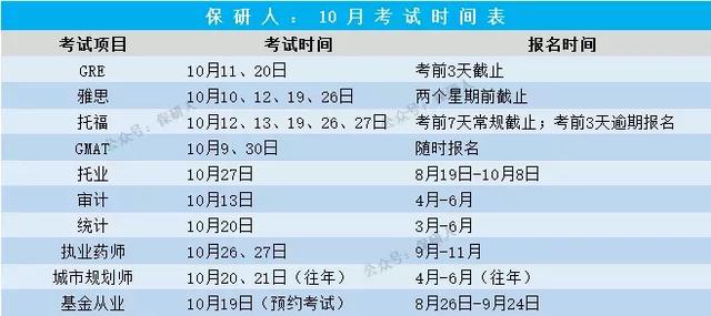 2019全年考试时间表:可能是未来12个月最想翻烂的表