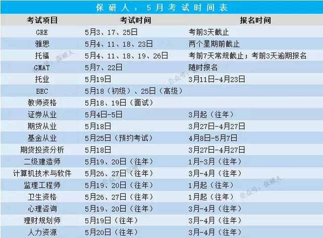 2019全年考试时间表:可能是未来12个月最想翻烂的表