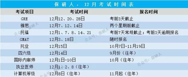 2019全年考试时间表:可能是未来12个月最想翻烂的表