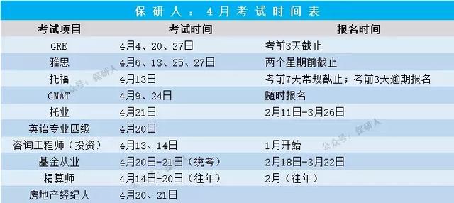 2019全年考试时间表:可能是未来12个月最想翻烂的表