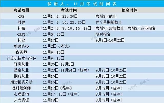 2019全年考试时间表:可能是未来12个月最想翻烂的表