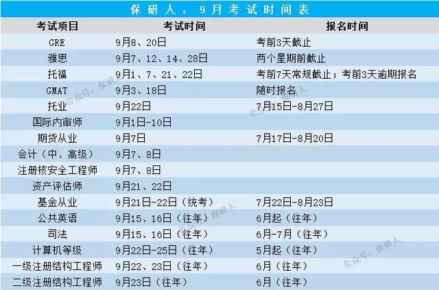 2019全年考试时间表：可能是未来12个月最想翻烂的表