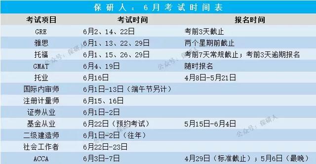 2019全年考试时间表:可能是未来12个月最想翻烂的表