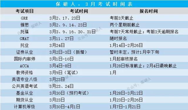 2019全年考试时间表:可能是未来12个月最想翻烂的表