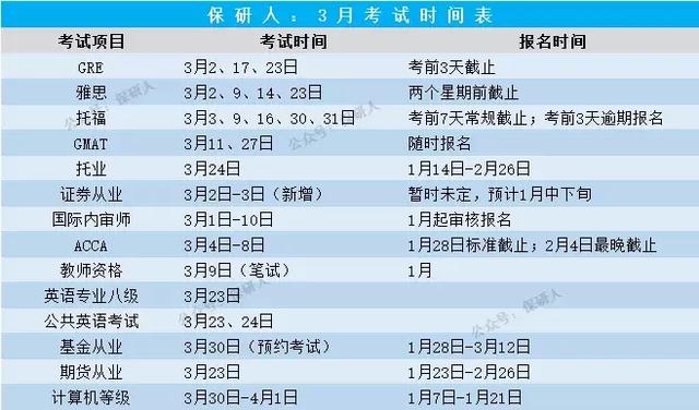 2019全年考试时间表：可能是未来12个月最想翻烂的表