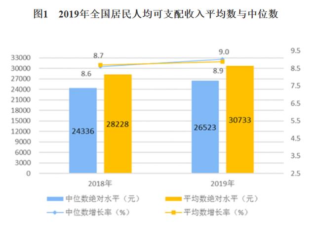 如果有100万,仅靠利息收入,能否支撑一年的基本花销?
