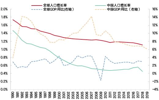 理财产品收益率整体下行的情况下应该如何投资？一文读懂