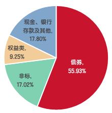 理财产品收益率整体下行的情况下应该如何投资?一文读懂