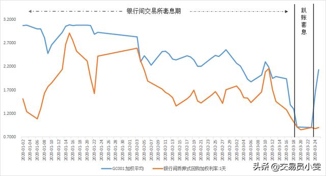 余额宝收益率跌至2%，但货币基金们已经很努力了