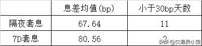 余额宝收益率跌至2%，但货币基金们已经很努力了