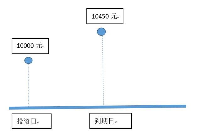 稳健理财产品亏钱了,这是怎么回事?
