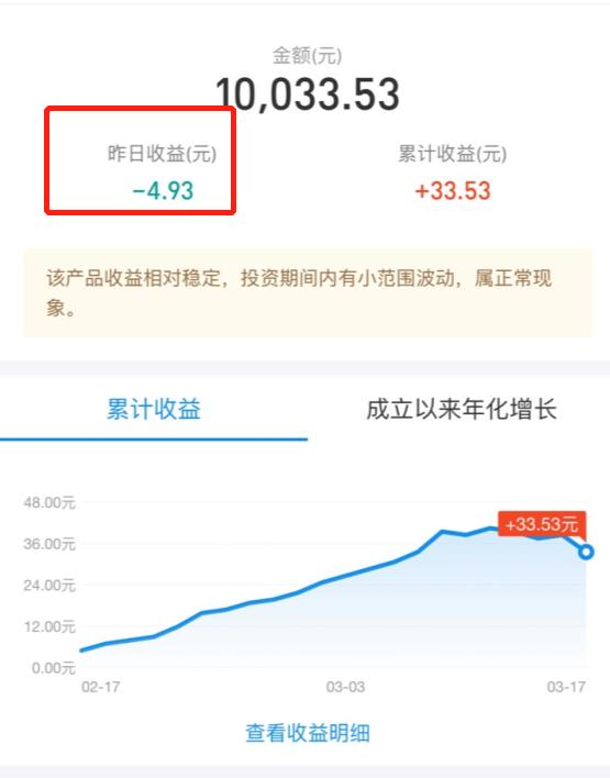 稳健理财产品亏钱了,这是怎么回事?