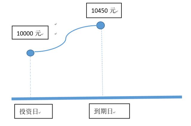 稳健理财产品亏钱了，这是怎么回事？