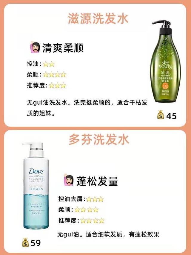8款常见洗发水测评结果,你的选择对吗?