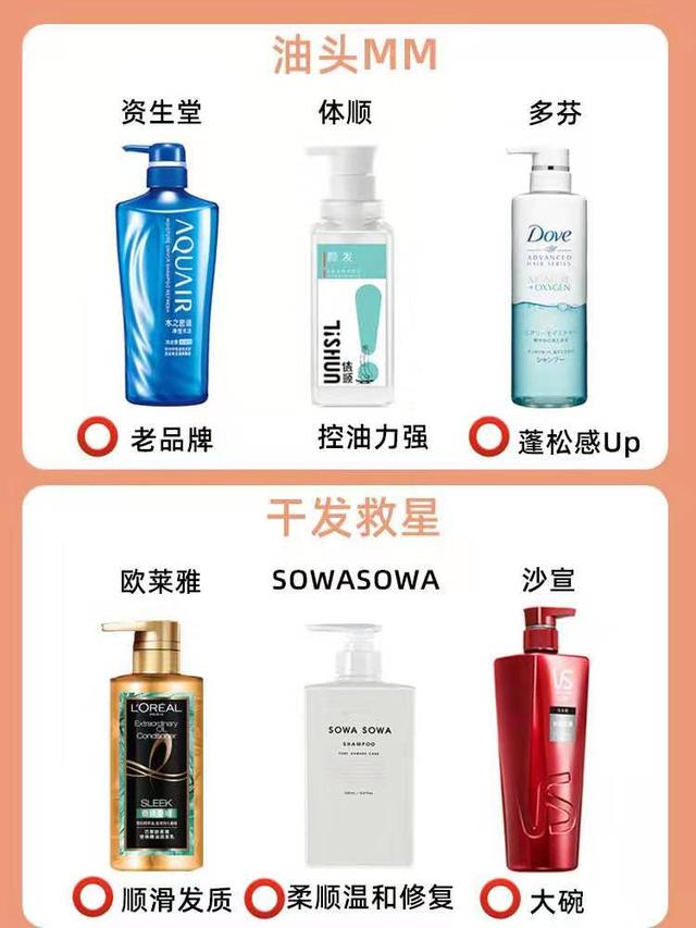 8款常见洗发水测评结果,你的选择对吗?