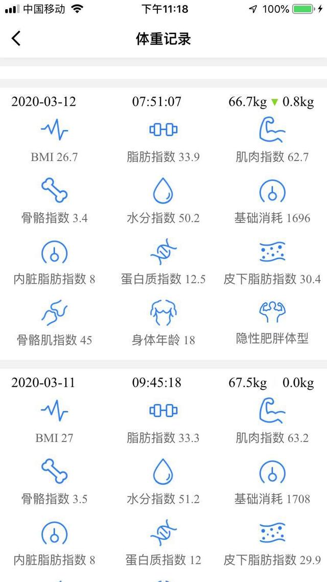 20天健康减肥12斤的方法，你想不想知道？