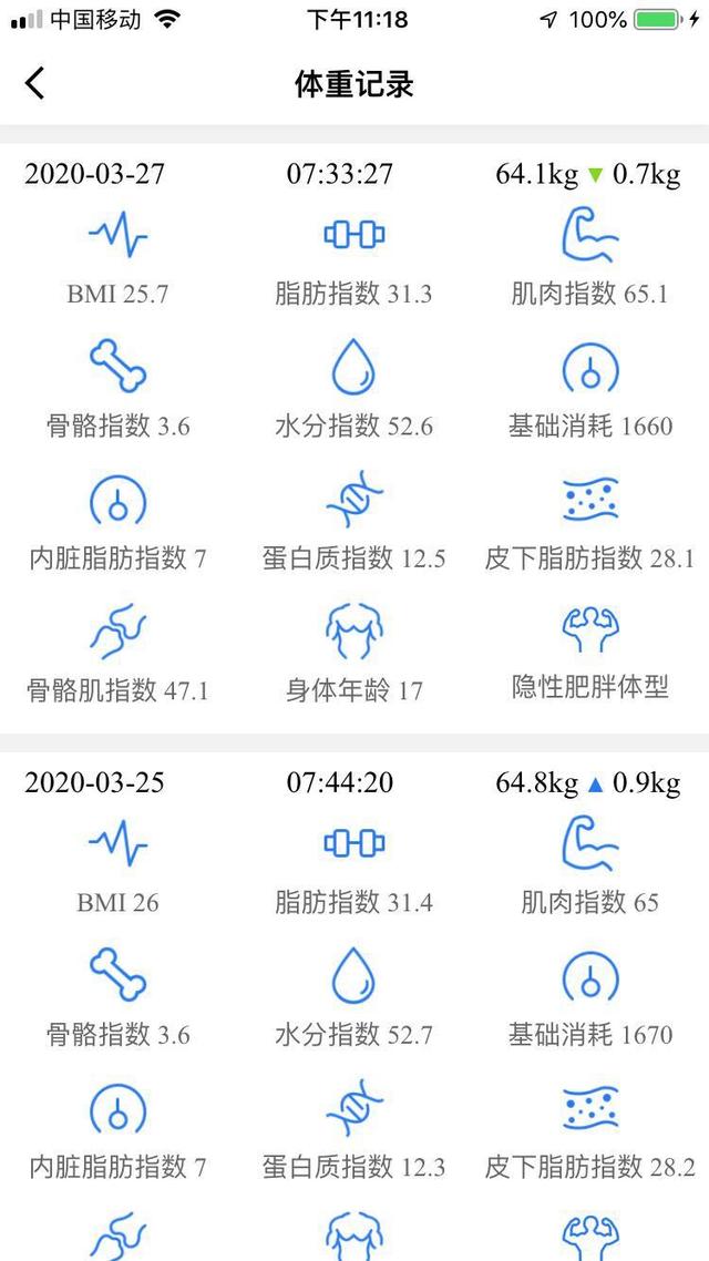 20天健康减肥12斤的方法,你想不想知道?