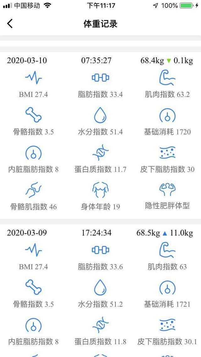 20天健康减肥12斤的方法,你想不想知道?