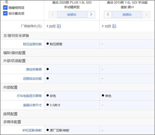 长安逸动PLUS购车推荐:推荐1.6L豪华型 安全配置缩水