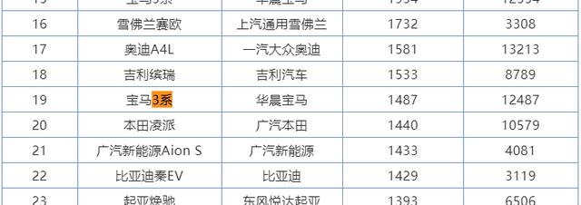 CT4来了,CT5还值得买吗?