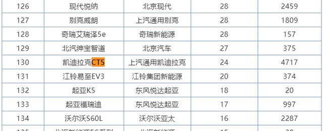 CT4来了,CT5还值得买吗?