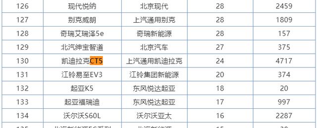 CT4来了，CT5还值得买吗？