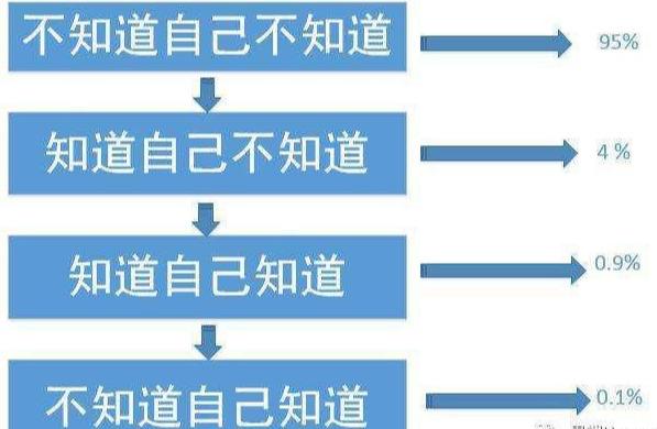 一句话让你明白什么是文化,什么是中国文化?
