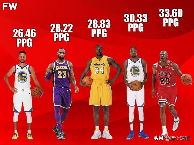 NBA总决赛场均得分谁最多？詹姆斯第7，杜兰特第4，乔丹屈居第2！