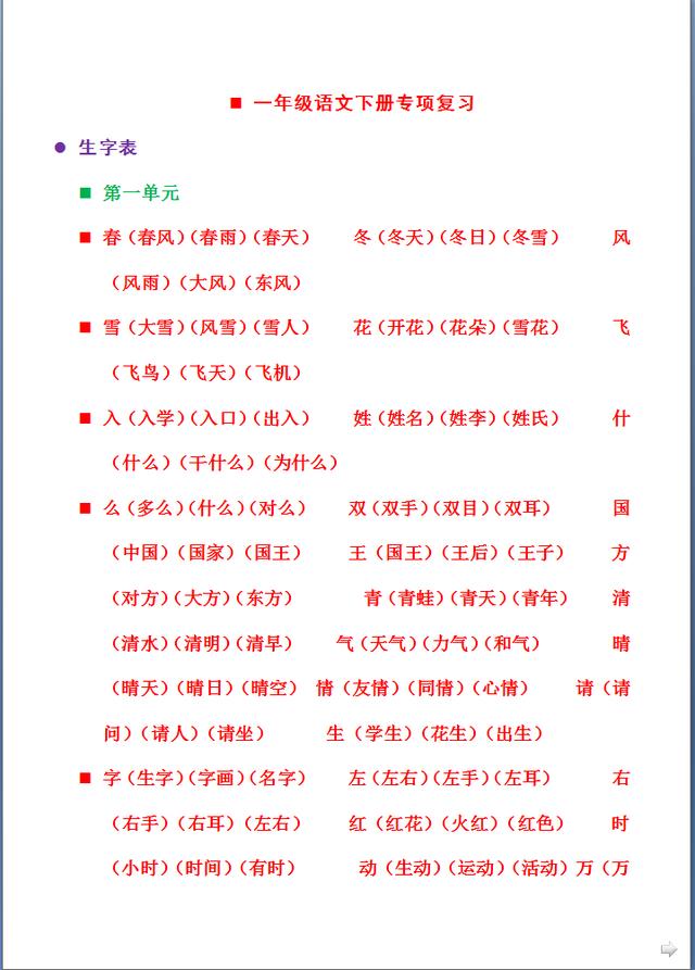 一年级下册语文数学同步重点知识点汇总