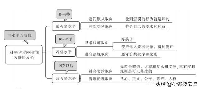 最全版来了！教师资格证科目二《教育知识与能力》冲刺资料版