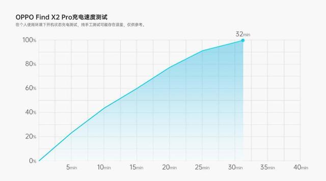 质感比三星华为还要好？OPPO获大V点赞，原因有这几点