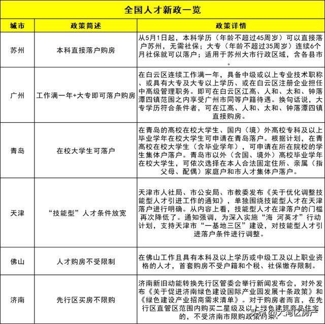 突发！楼市又一新政！购房者注意！上海