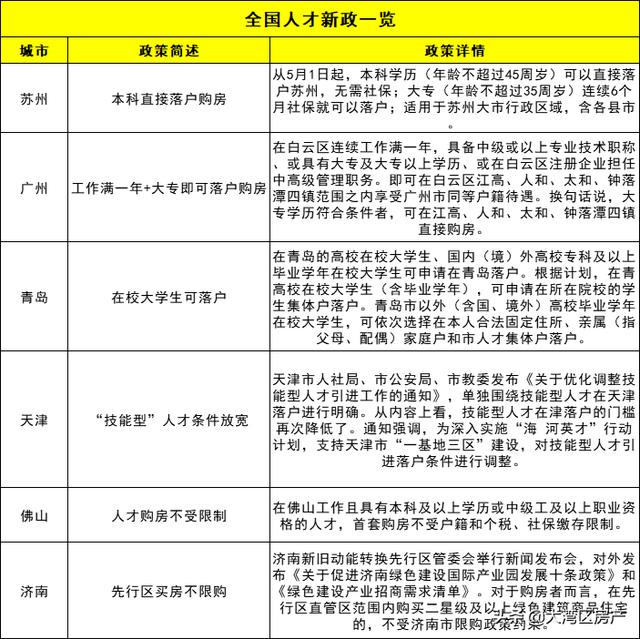 突发！楼市又一新政！购房者注意！上海