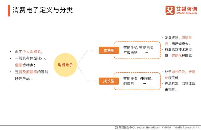 2020智能硬件行业研究报告:中国智能硬件行业将踏入万亿市场