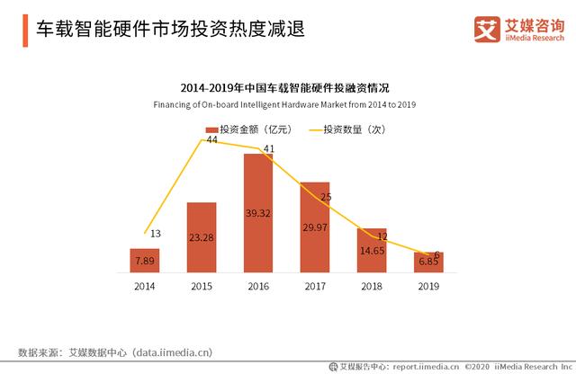 2020智能硬件行业研究报告:中国智能硬件行业将踏入万亿市场