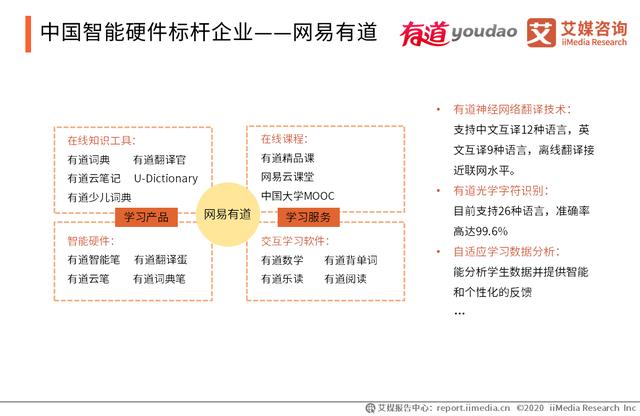 2020智能硬件行业研究报告:中国智能硬件行业将踏入万亿市场