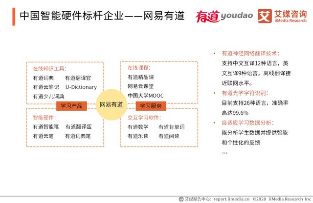 2020智能硬件行业研究报告：中国智能硬件行业将踏入万亿市场