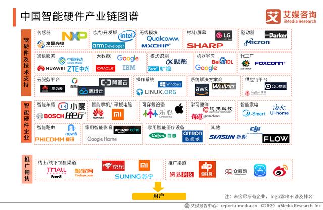 2020智能硬件行业研究报告:中国智能硬件行业将踏入万亿市场
