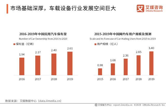 2020智能硬件行业研究报告：中国智能硬件行业将踏入万亿市场