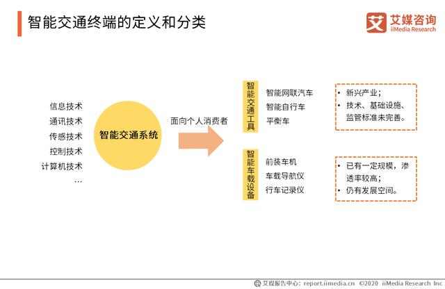 2020智能硬件行业研究报告:中国智能硬件行业将踏入万亿市场