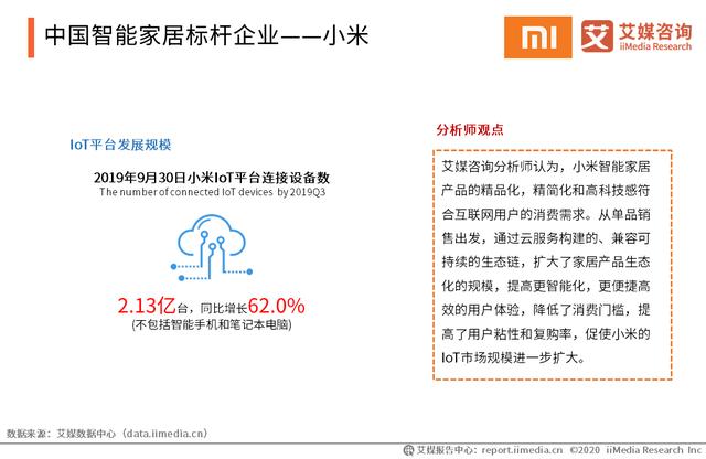2020智能硬件行业研究报告:中国智能硬件行业将踏入万亿市场
