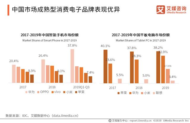 2020智能硬件行业研究报告:中国智能硬件行业将踏入万亿市场