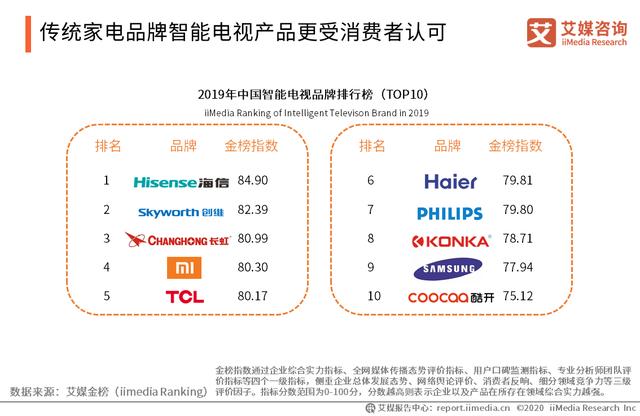 2020智能硬件行业研究报告:中国智能硬件行业将踏入万亿市场